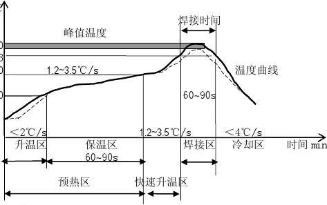 利路通为你讲解连接器回流焊的热翘曲原理及现象