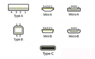 USB连接器Type-C和USB-C接口分析